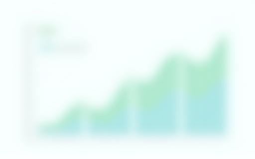 運営コスト削減と在庫回転率の向上を示すグラフ